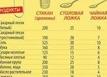Сколько грамм сметаны содержится в столовой ложке