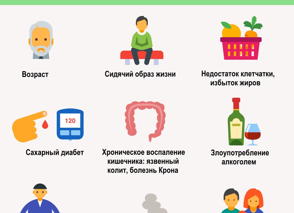 Симптомы опухоли кишечника