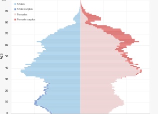 Сколько миллионов человек живет в России: данные по стране и регионам Сколько миллионов человек живет в России: данные по стране и регионам