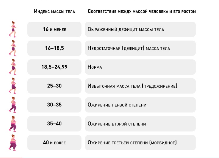 Самые популярные и эффективные диеты для похудения Самые популярные и эффективные диеты для похудения