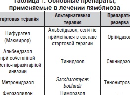 Симптомы лямблиоза у детей, способы лечения