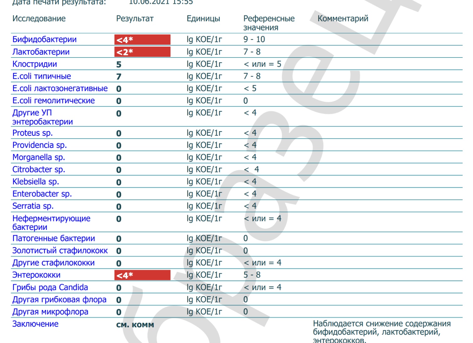 Что показывает анализ кала на дисбактериоз