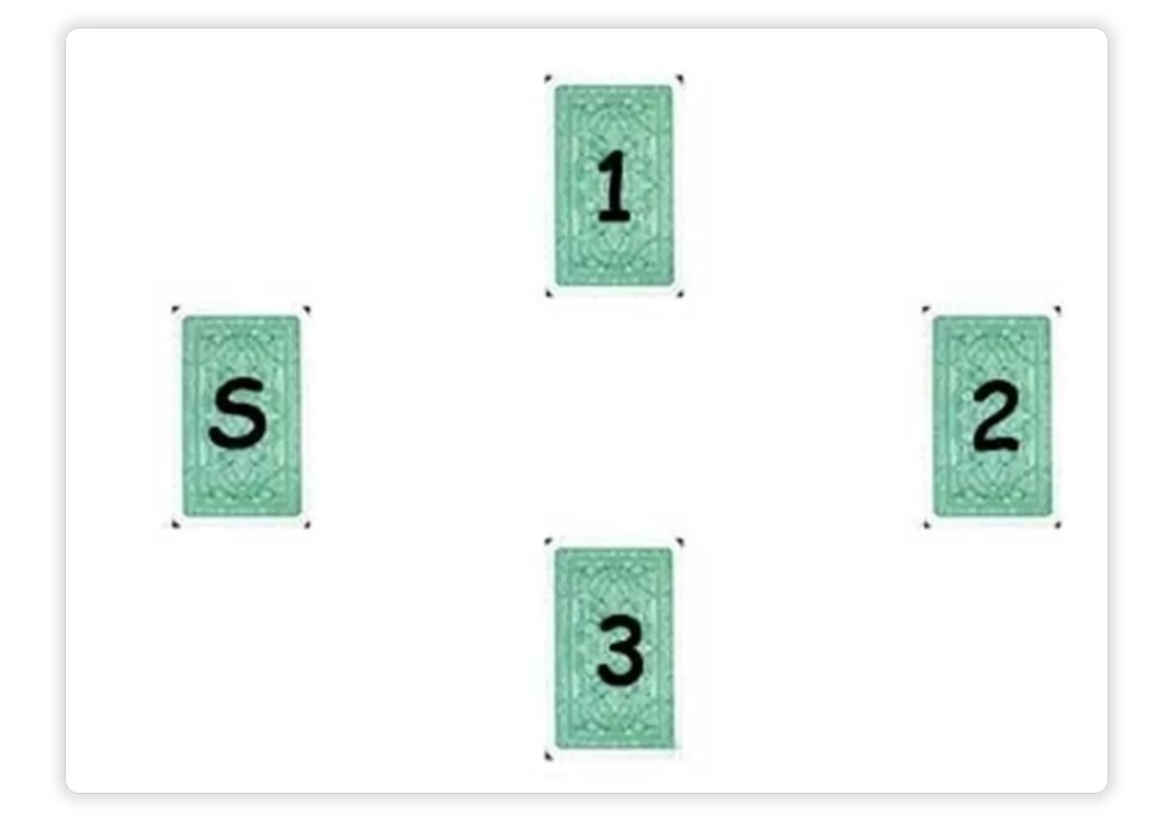 Простые способы гадания на любовь в домашних условиях