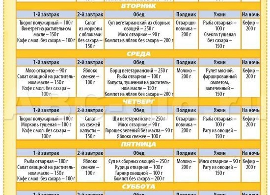 Простые эффективные диеты для похудения живота и боков Простые эффективные диеты для похудения живота и боков