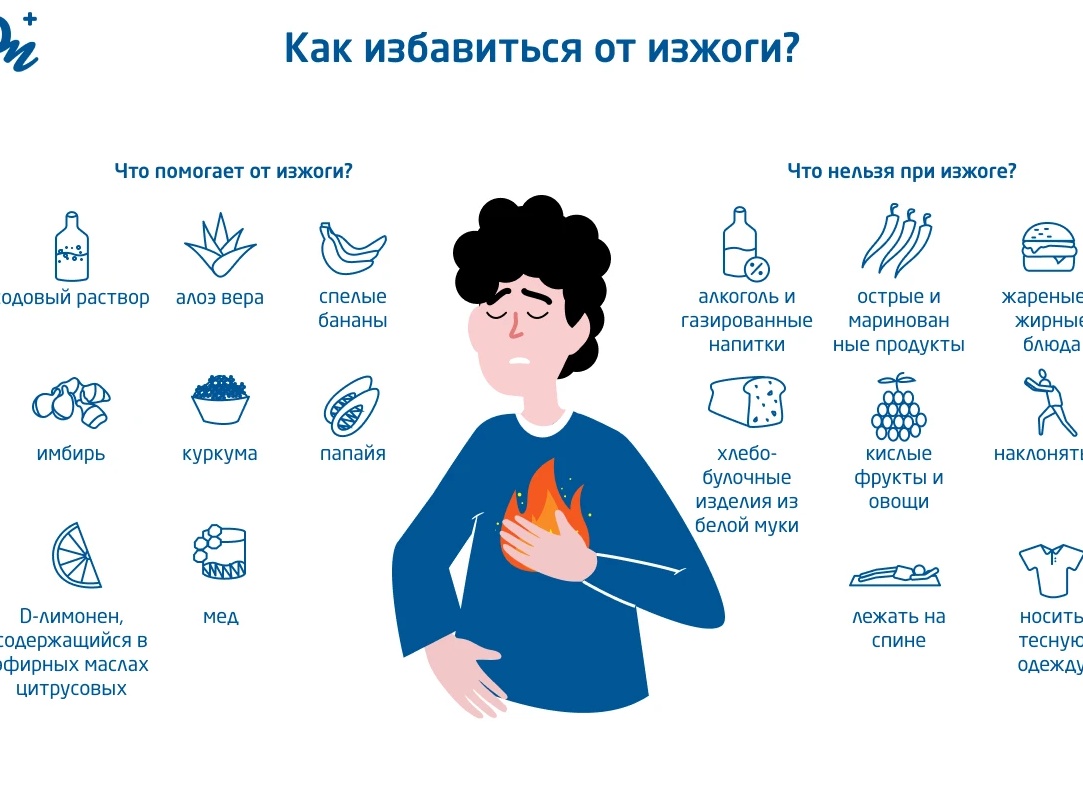 Как избавиться от икоты в домашних условиях Как избавиться от икоты в домашних условиях