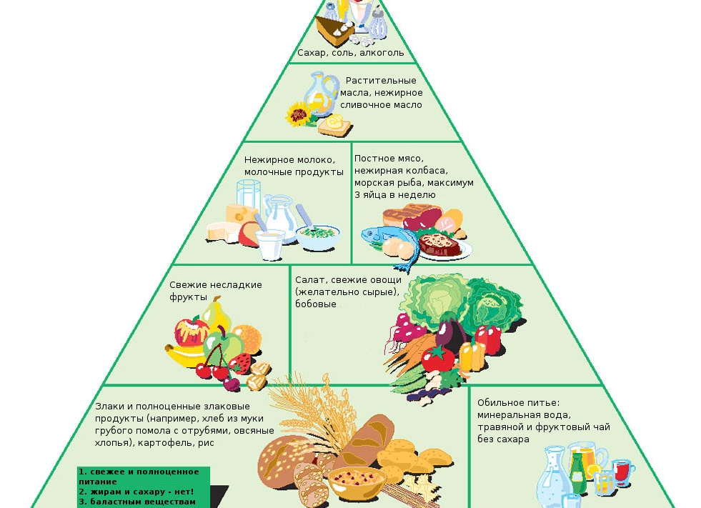 Лечение и правильная диета при сахарном диабете 2 типа