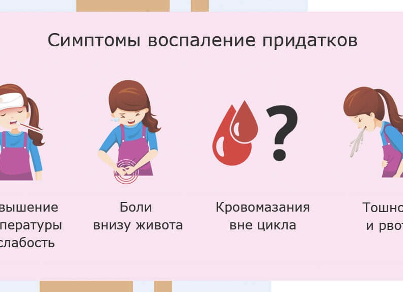 Чем лечить воспаление придатков у женщин Чем лечить воспаление придатков у женщин
