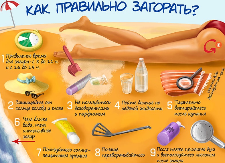 Как правильно загорать на солнце без вреда для здоровья