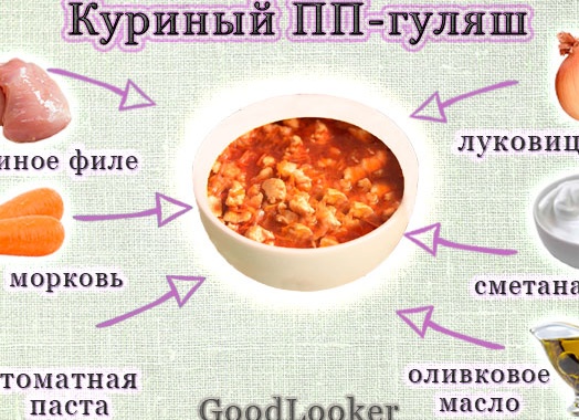 Вкусные и полезные блюда из куриного фарша