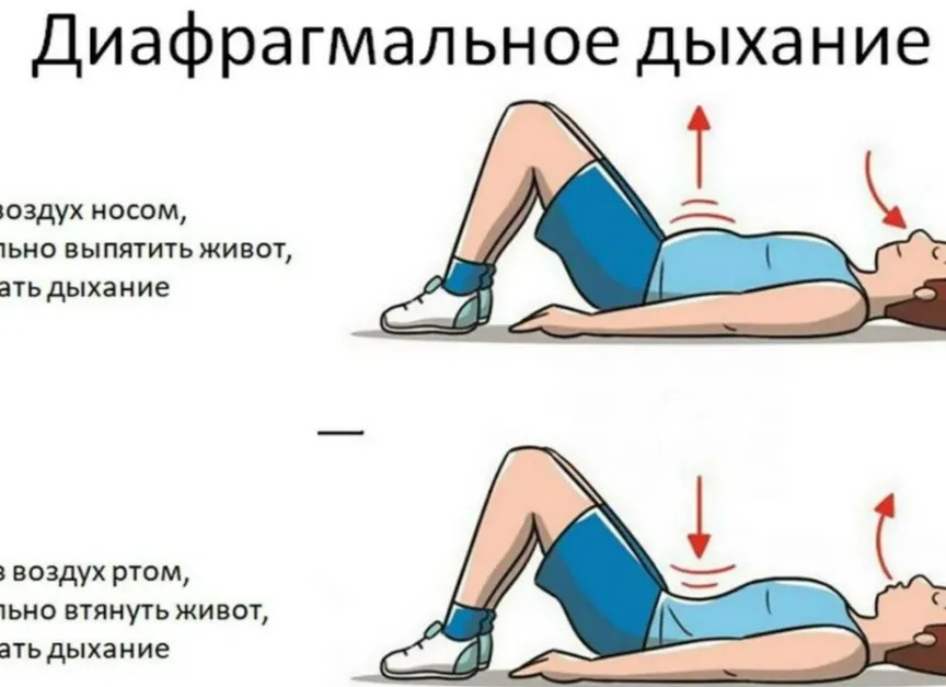 Разнообразие дыхательных гимнастик для похудения живота