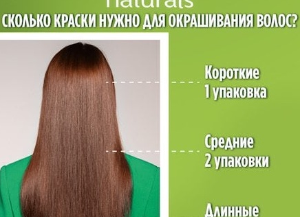 Шатенка – это какой цвет волос, как его подобрать? Шатенка – это какой цвет волос, как его подобрать?