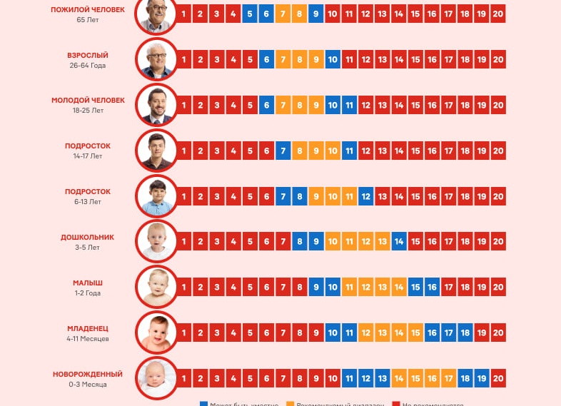 Сколько часов должны спать новорожденные малыши