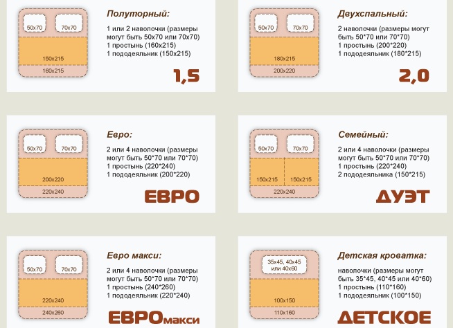 Типы постельного белья, таблица размеров