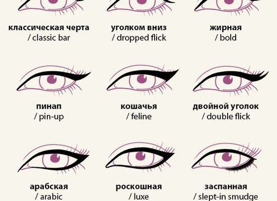 Как правильно рисовать стрелки на глазах подводкой или карандашом