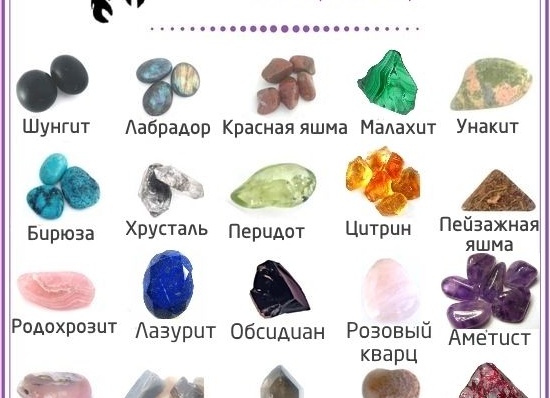 Драгоценные камни-талисманы по знакам Зодиака Драгоценные камни-талисманы по знакам Зодиака