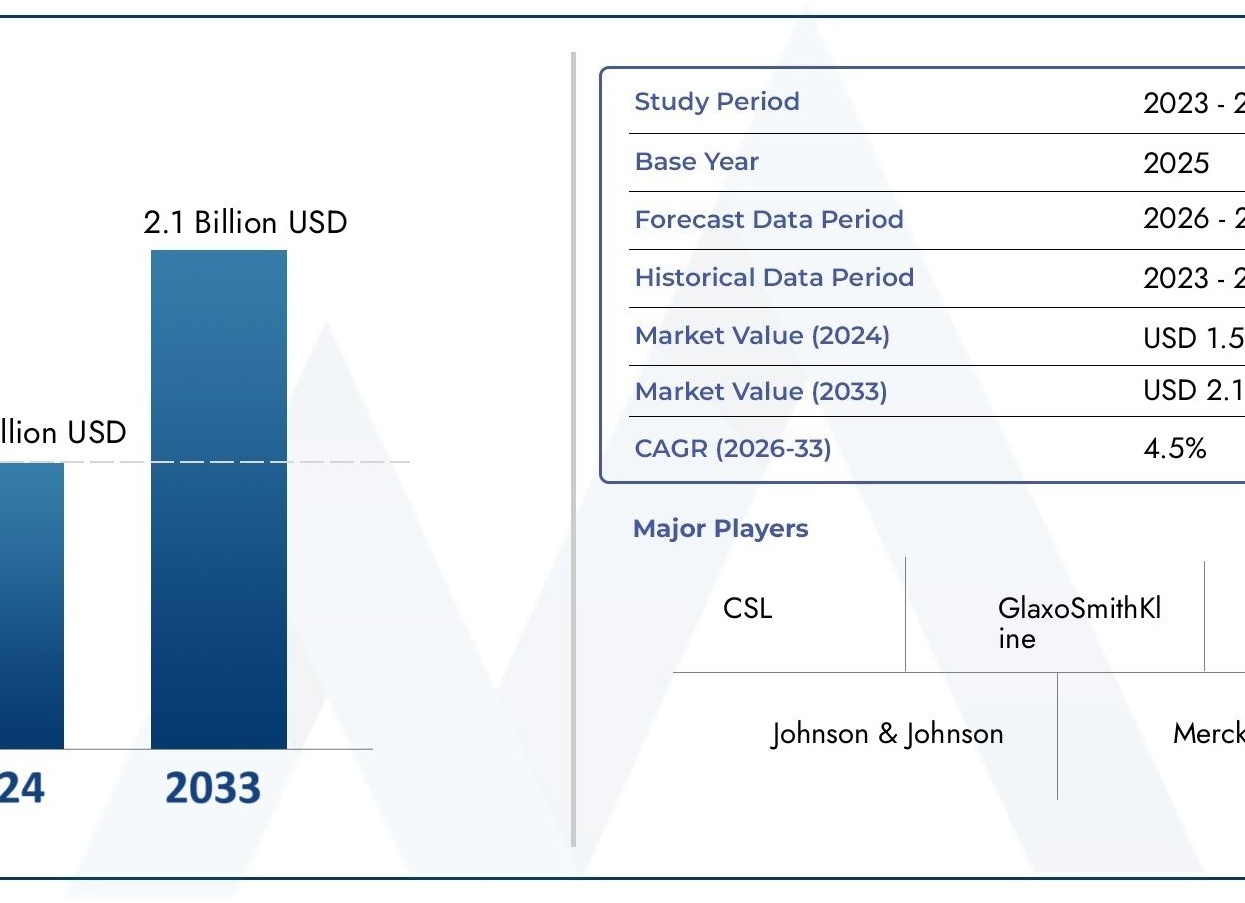 График назначения прививок против полиомиелита