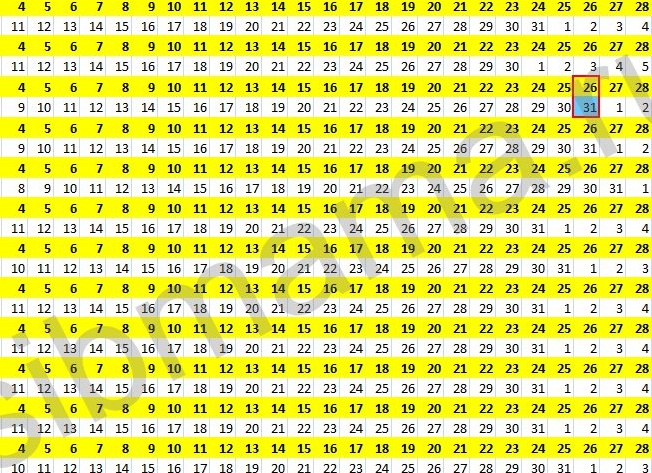 Как посчитать дату родов по последним месячным Как посчитать дату родов по последним месячным