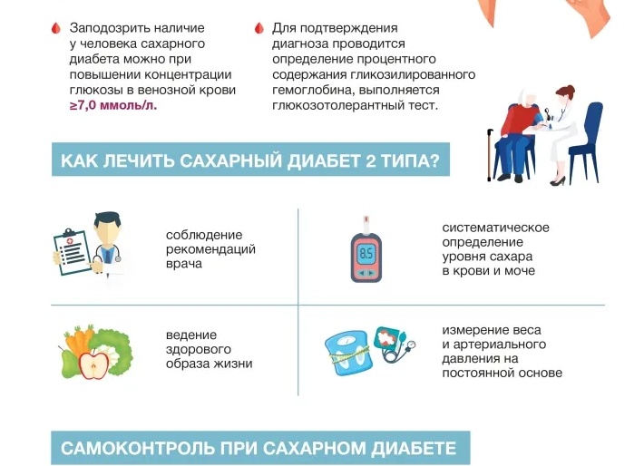 Памятка по профилактике сахарного диабета Памятка по профилактике сахарного диабета