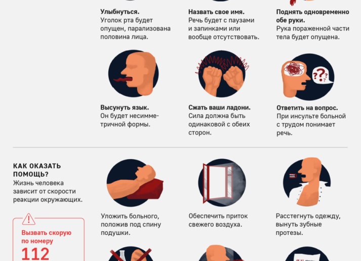 Восстановление после инсульта — сроки и способы реабилитации