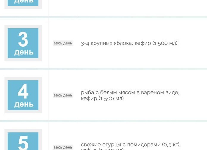 Кефирная диета на 7 дней — быстрый способ избавиться от лишнего веса