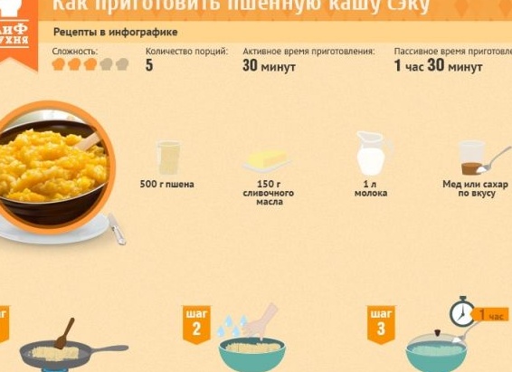 Как сварить вкусную пшенную кашу на молоке в мультиварке Как сварить вкусную пшенную кашу на молоке в мультиварке