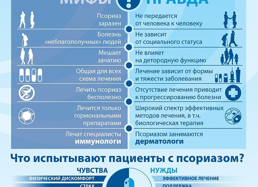 Заразно ли заболевание псориаз для окружающих людей Заразно ли заболевание псориаз для окружающих людей