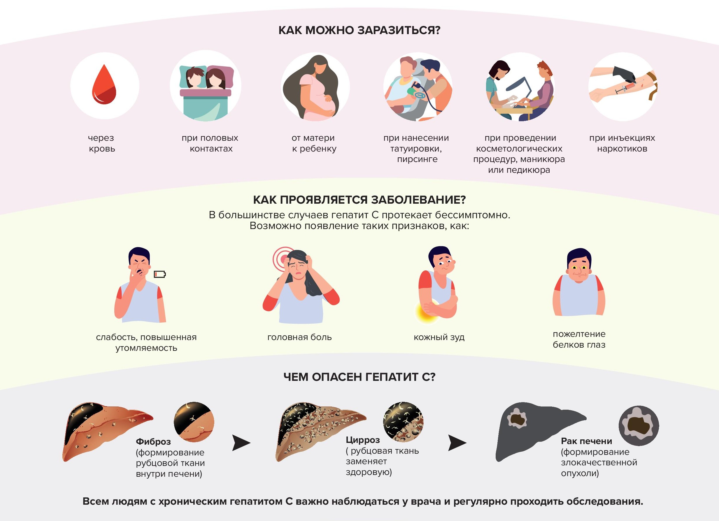 Можно ли заразиться гепатитом С в быту?