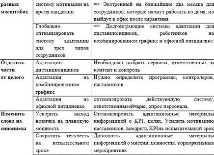 Какие личные и деловые качества следует указывать в резюме