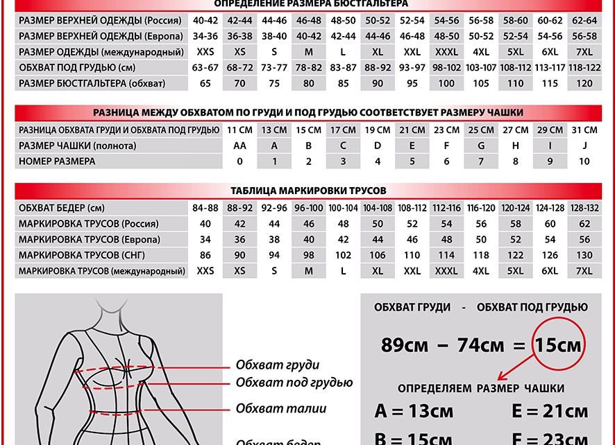 Как разобраться в размерах бюстгальтеров по буквам и цифрам Как разобраться в размерах бюстгальтеров по буквам и цифрам