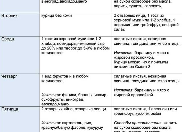 Подробное меню яичной диеты на 4 недели — худеем по правилам