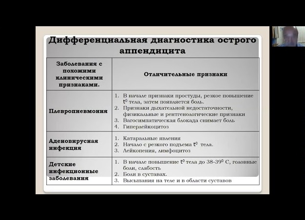 Признаки и особенности проявления аппендицита у детей в разном возрасте