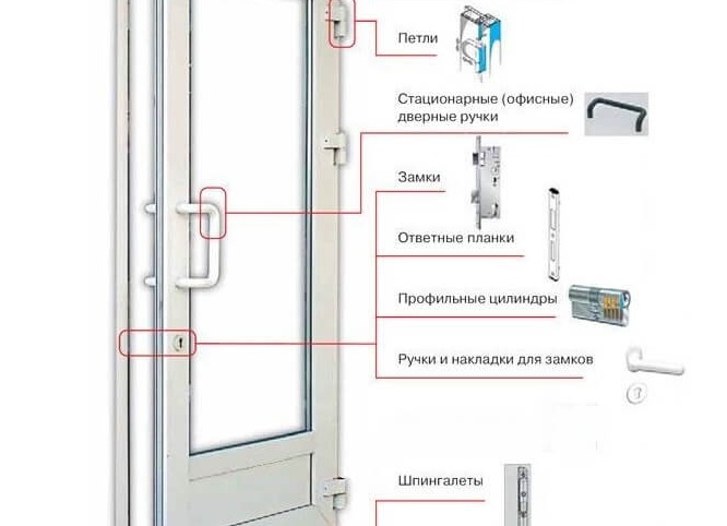 Как самостоятельно отрегулировать пластиковые двери Как самостоятельно отрегулировать пластиковые двери