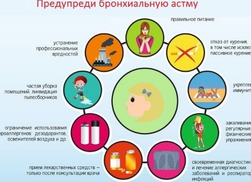 Профилактика бронхиальной астмы