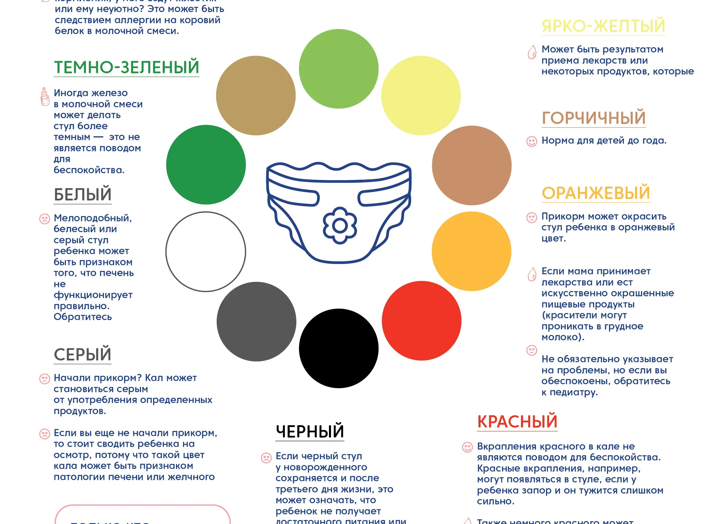 Причины появления светлого кала у ребенка Причины появления светлого кала у ребенка