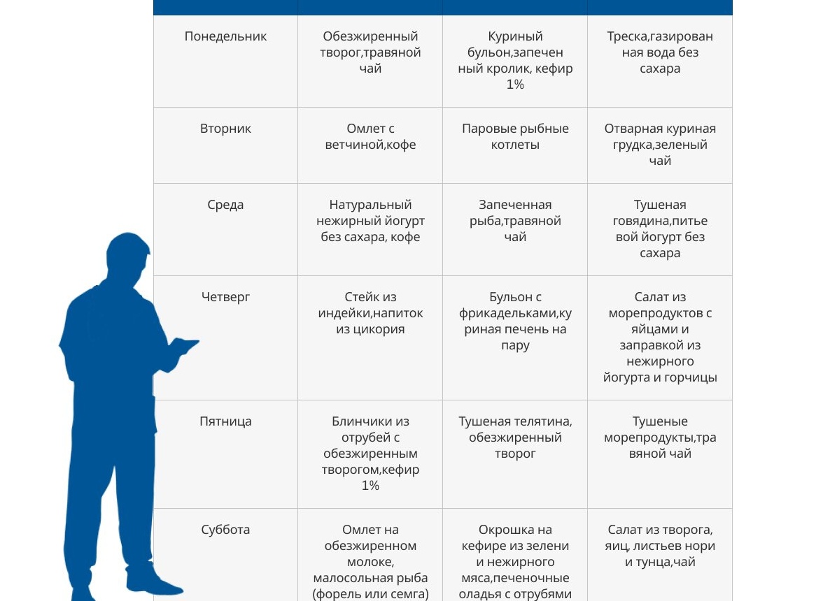 Знаменитая диета Дюкана: меню на каждый день, рецепты блюд, отзывы