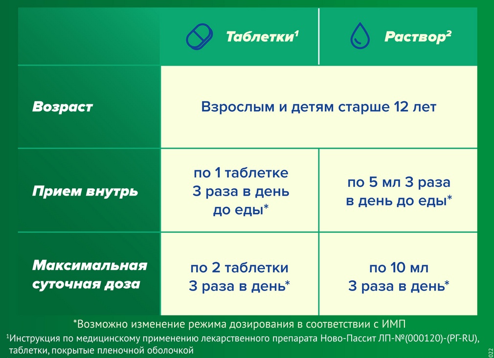 Как правильно принимать Новопассит детям и взрослым Как правильно принимать Новопассит детям и взрослым